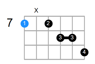 B9+ Chord